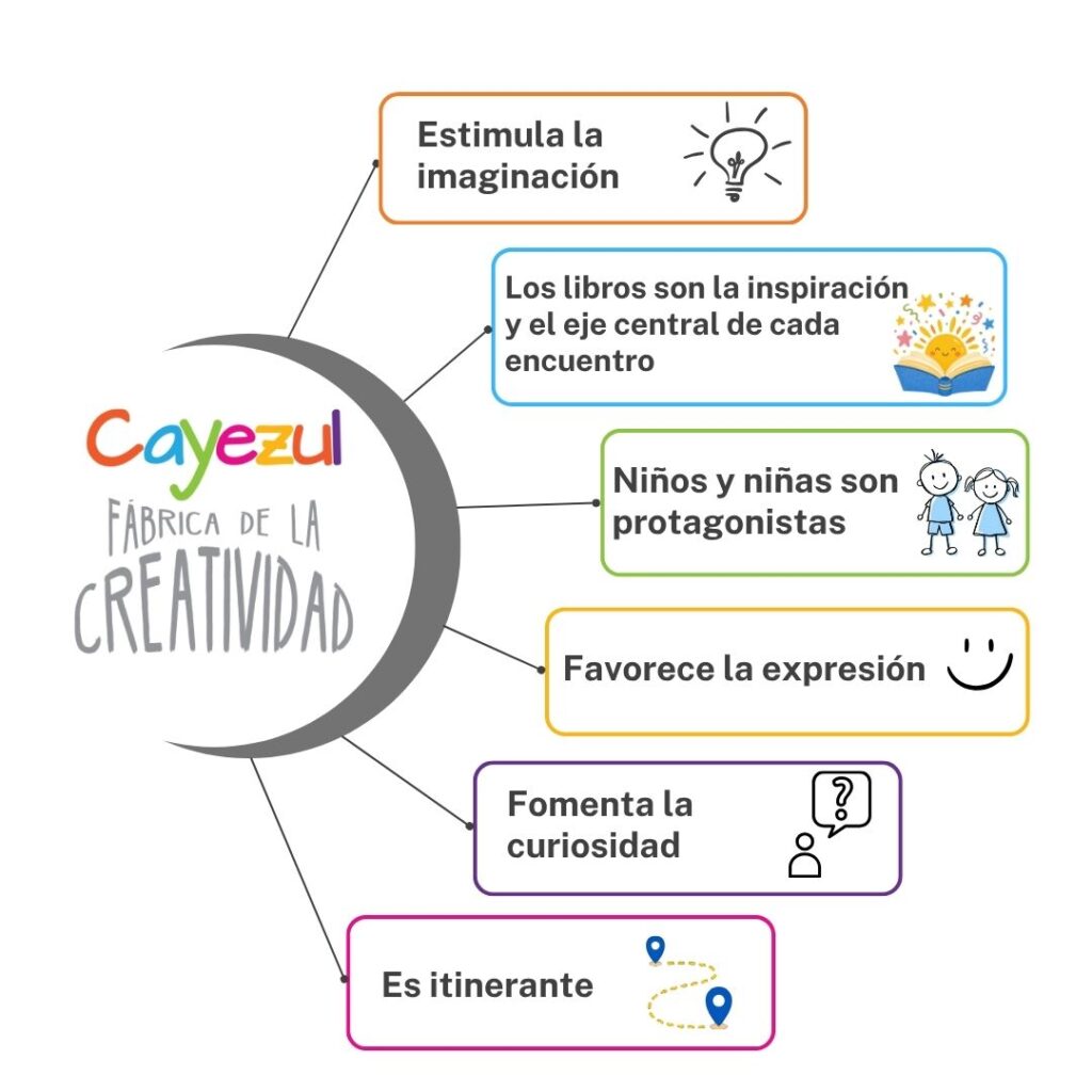 Propuesta Cayezul